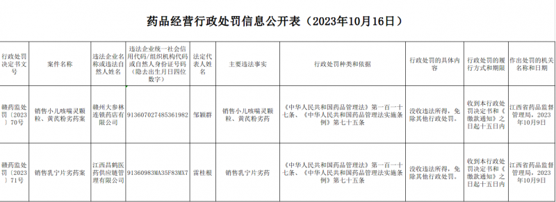 行政处罚信息公开10.16